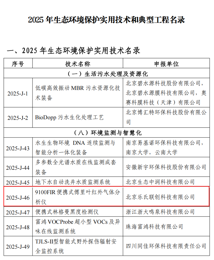 樂氏科技9100FIR入選&ldquo;2025年生態環境保護實用技術和典型工程名錄